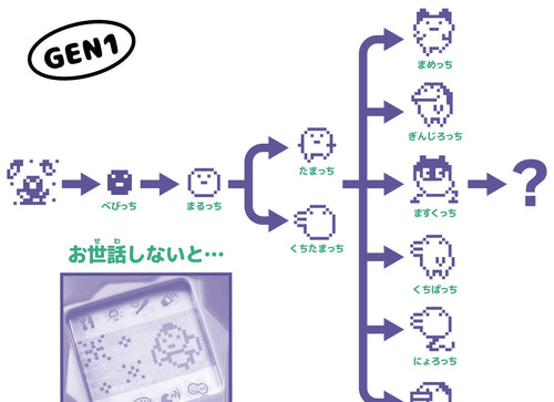 Load image into Gallery viewer, Bandai - Tamagotchi - Pure Honey: (GEN1) Virtual Pet / Electronic Digital Toy
