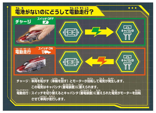 Load image into Gallery viewer, Takara Tomy Plarail Train Series - Hand Energy Plarail E6
