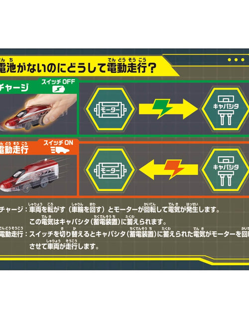 Load image into Gallery viewer, Takara Tomy Plarail Train Series - Hand Energy Plarail E6
