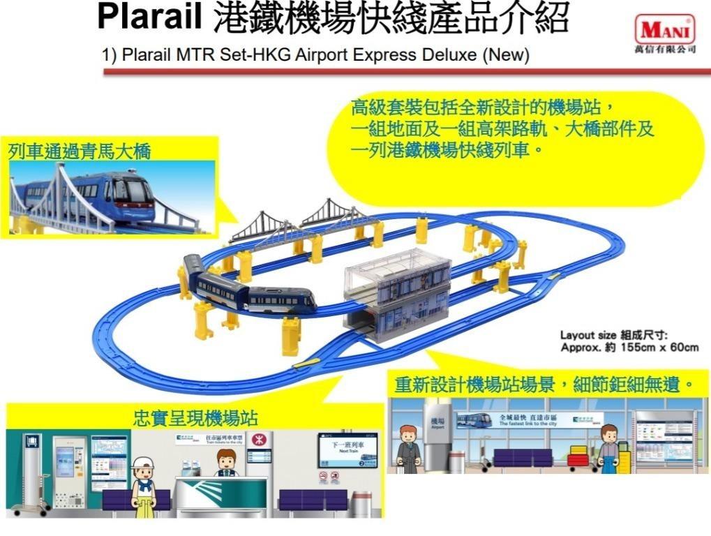 Takara Tomy Plarail Train - Hong Kong MTR  HKG Airport Express Deluxe Play Set