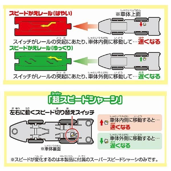 Takara Tomy Plarail Toy Train Series - S-17 Series L0 Maglev Rail