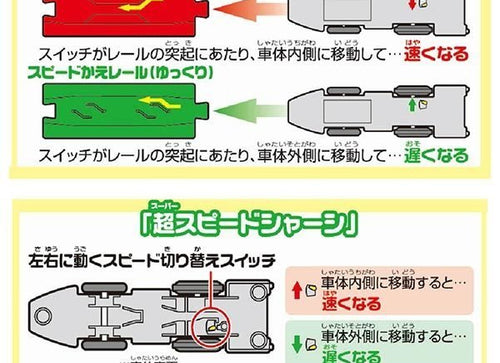 Load image into Gallery viewer, Takara Tomy Plarail Toy Train Series - S-17 Series L0 Maglev Rail
