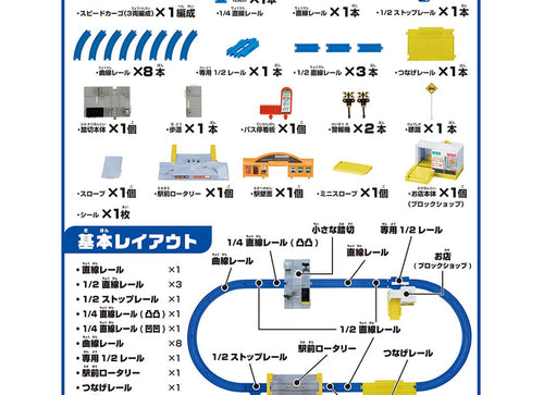 Load image into Gallery viewer, Takara Tomy Plarail Carry it and Go! Station Roundabout Set with Lots of Scenes
