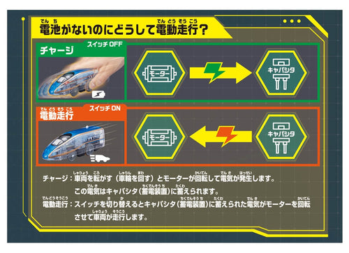 Load image into Gallery viewer, Takara Tomy Plarail Train - Kinetic Engine Series E7 Motorized Train
