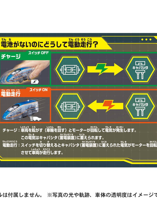 Load image into Gallery viewer, Takara Tomy Plarail Train - Kinetic Engine Series E7 Motorized Train
