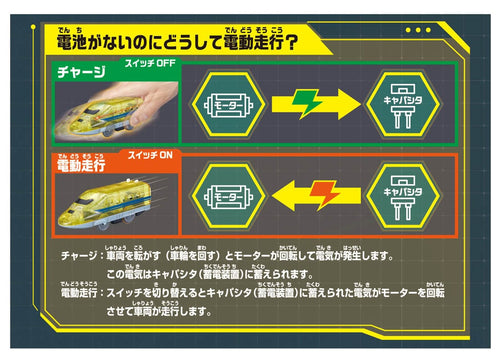 Load image into Gallery viewer, Takara Tomy Plarail Train - Kinetic Engine 923 Dr. Yellow Motorized Train

