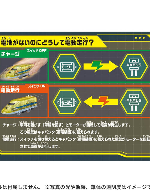 Load image into Gallery viewer, Takara Tomy Plarail Train - Kinetic Engine 923 Dr. Yellow Motorized Train
