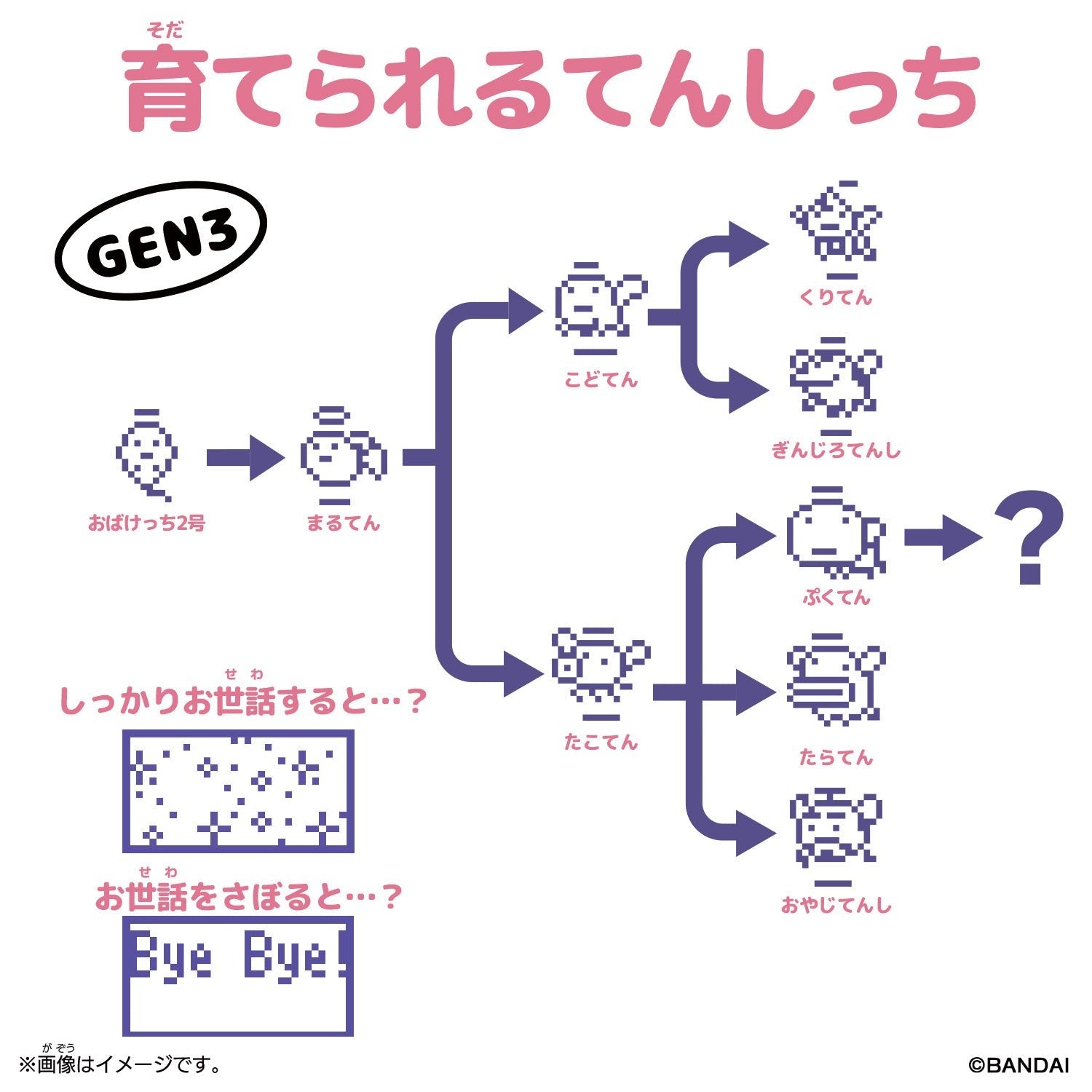 Bandai Original Tamagotchi - GEN3 Angel Lace Electric Pet
