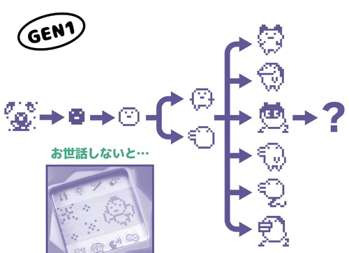 Load image into Gallery viewer, Bandai - Tamagotchi (GEN1) Virtual Pet / Electronic Digital Toy

